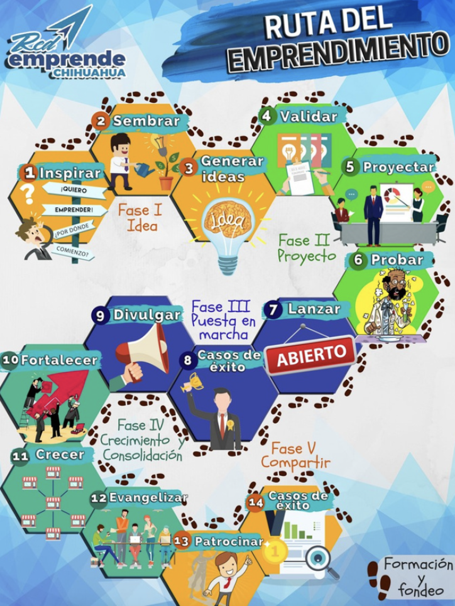 ruta_imagen ruta emprendimiento